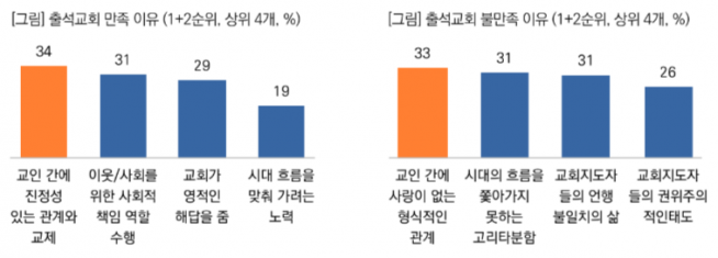 목회데이터연구소 설문