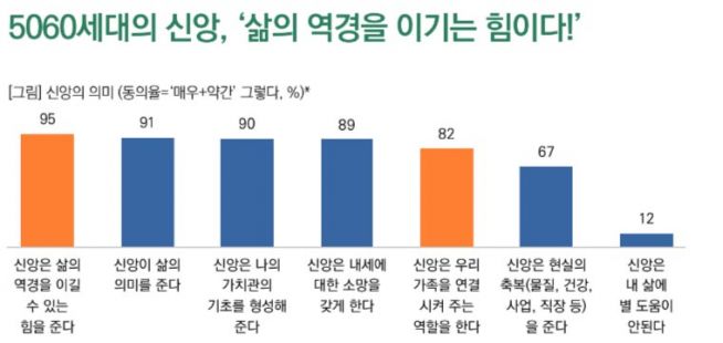 목회데이터연구소 설문