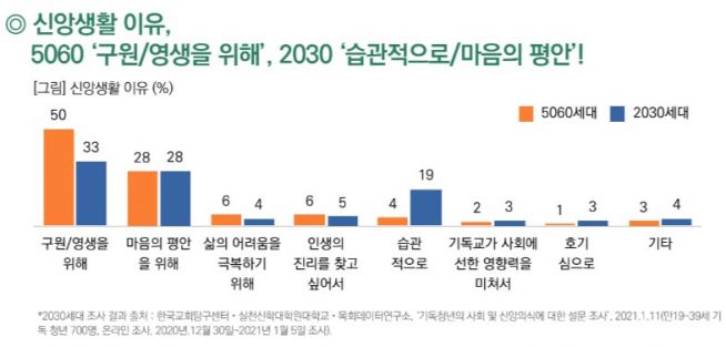 설문조사 