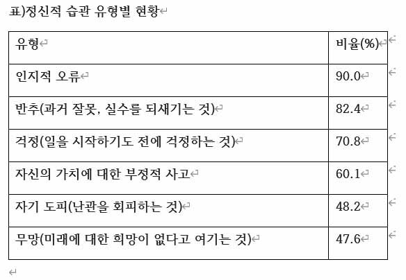 정신적 습관 유형별 현황