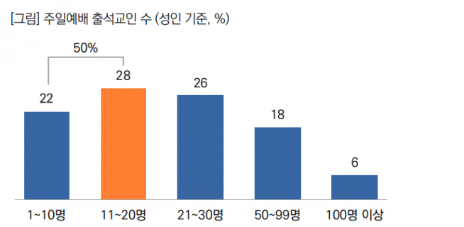 농어촌교회 소멸 위기 처해 