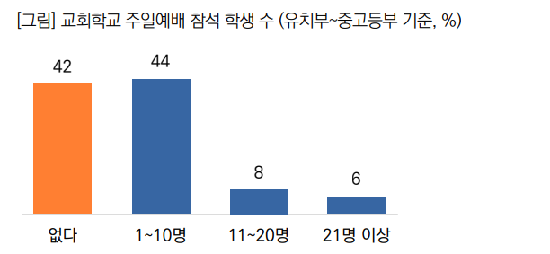 농어촌교회 소멸 위기 처해 