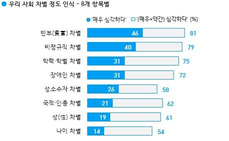 차별금지법 설문 한국갤럽