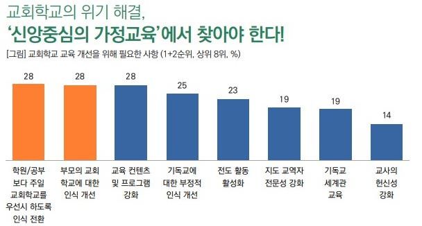 목회데이터연구소 