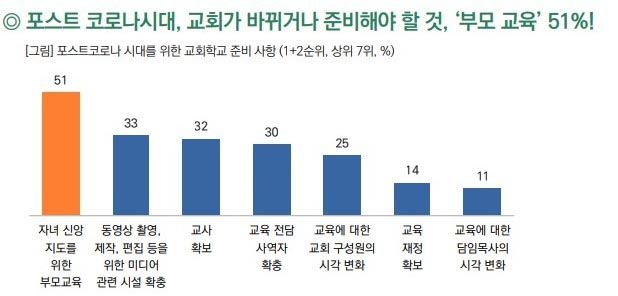 목회데이터연구소