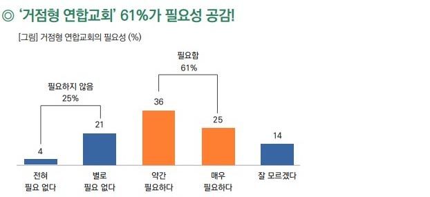 목회데이터연구소