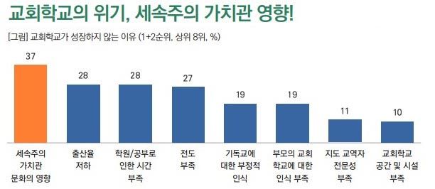 목회데이터연구소