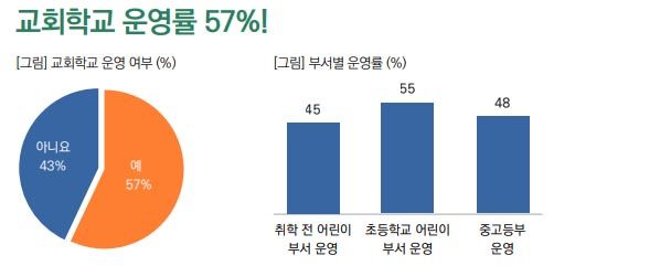 목회데이터연구소