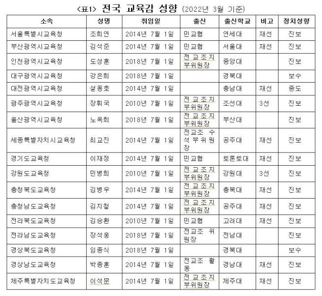 교육감