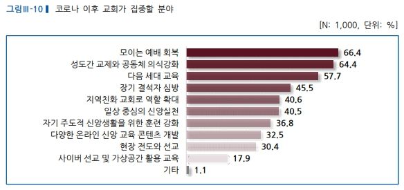 기성 설문