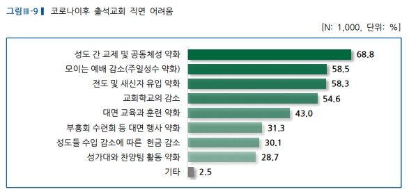 기성 설문