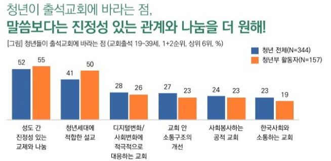 코로나 4차 설문 