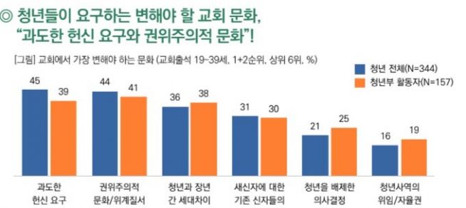 코로나 4차 설문 