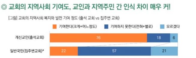 코로나 4차 설문 