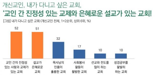 코로나 4차 설문 