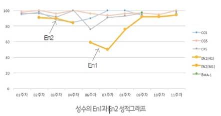 세븐파워교육 디톡스교육