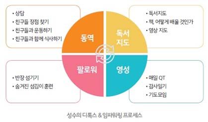 세븐파워교육 디톡스교육