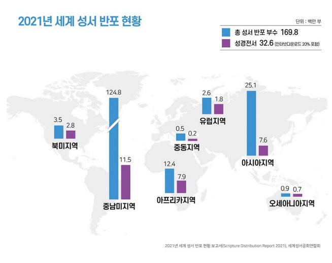 UBS 성경 반포 세계