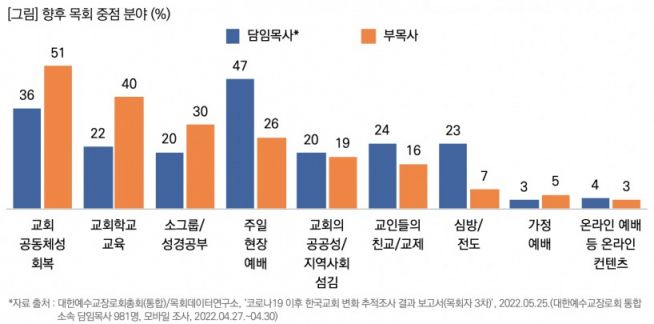 목회데이터연구소