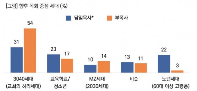 목회데이터연구소