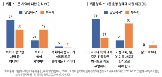 목회데이터연구소