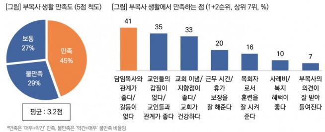 목회데이터연구소