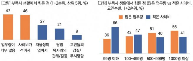 목회데이터연구소