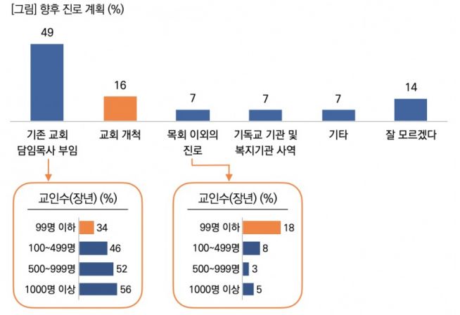 목회데이터연구소