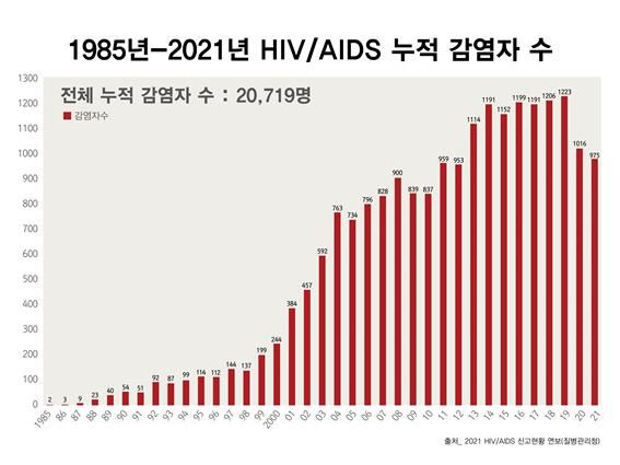 대구 퀴어축제 2022