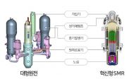 소형모듈원자로(SMR)