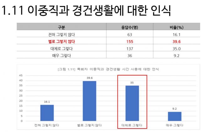 STU 그래프