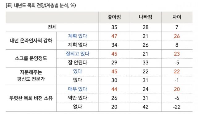 목회데이터연구소-한지터