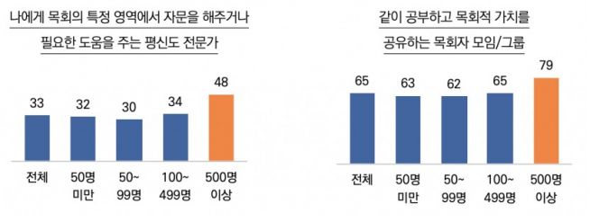 목회데이터연구소-한지터