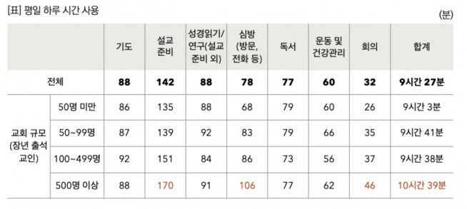 한지터 설문 조사 