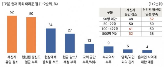 한지터 설문 조사 