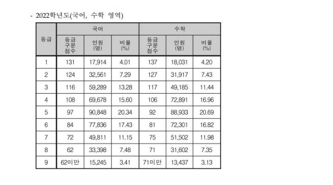 수능