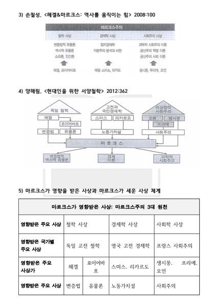 마르크스 공산주의