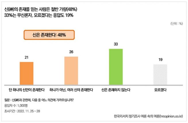 2022 신, 초자연적 존재