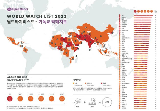 2023 세계 기독교 박해지도 (월드와치리스트, WWL)