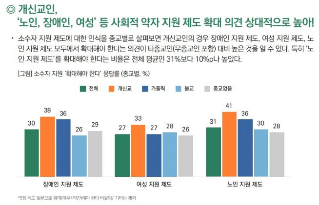  ‘한국인의 의식 및 가치관 조사’