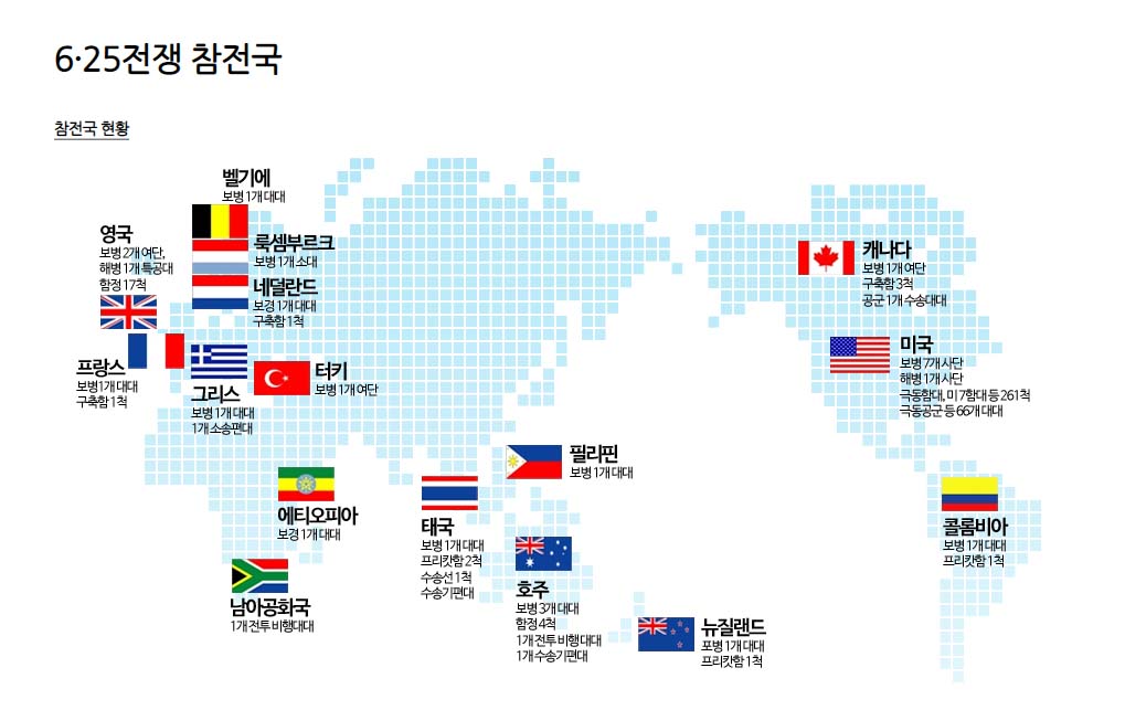 ▲6.25 참전 16개국 현황. ⓒ6.25공원국민운동본부