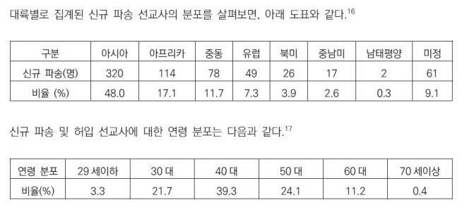 2022 한국선교현황 통계