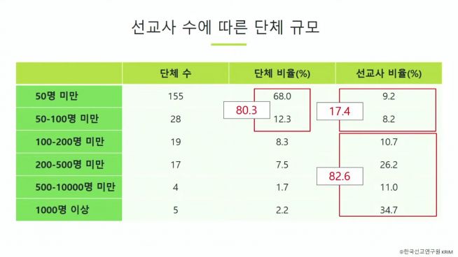 kriM한국선교연구원 제공 2022한국선교현황 