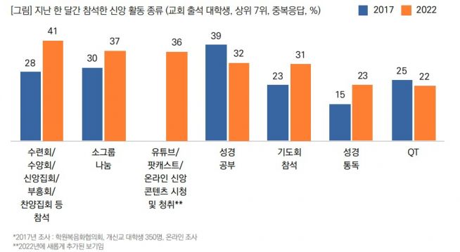 목회데이터연구소, 학원복음화협의회 