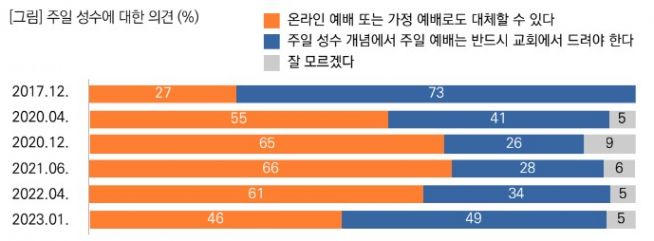 목회데이터연구소 