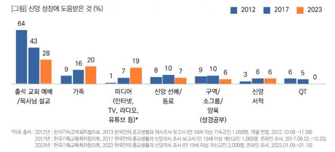 목회데이터연구소 