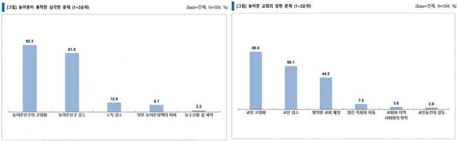 기독교대한감리회 선교국 농어촌선교위원회