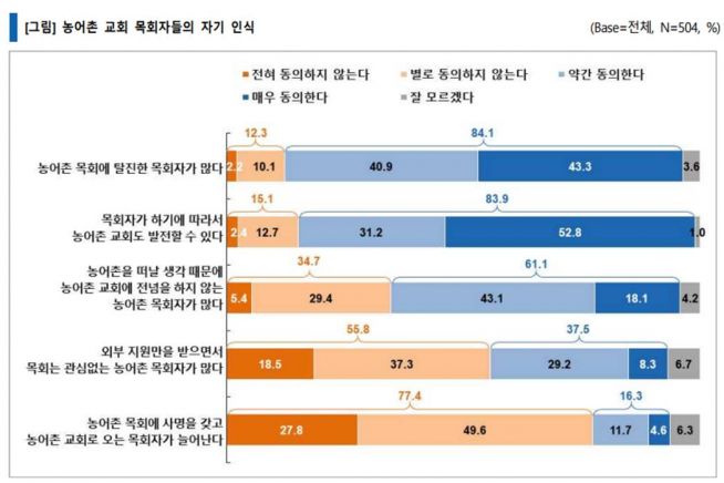 기독교대한감리회 선교국 농어촌선교위원회