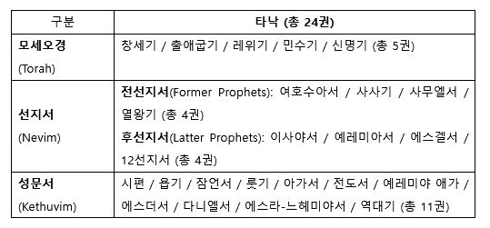 타낙 TaNaKh