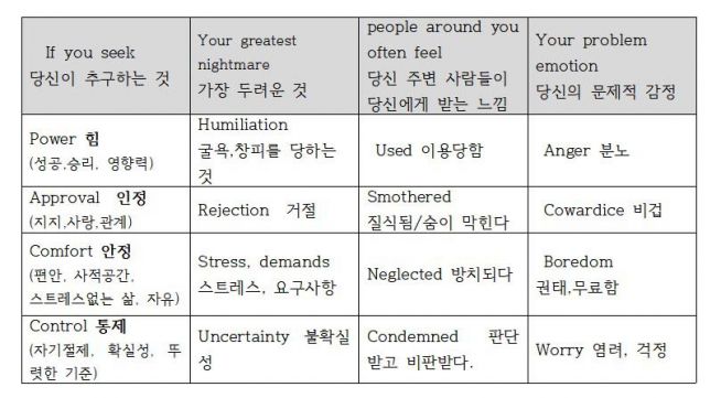 팀 켈러 우상